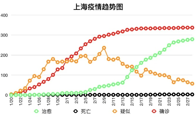 7日上海疫情速报/上海7月8日疫情通报