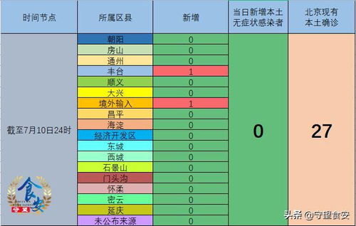 北京丰台新增1例境外输入(北京丰台出什么事了)