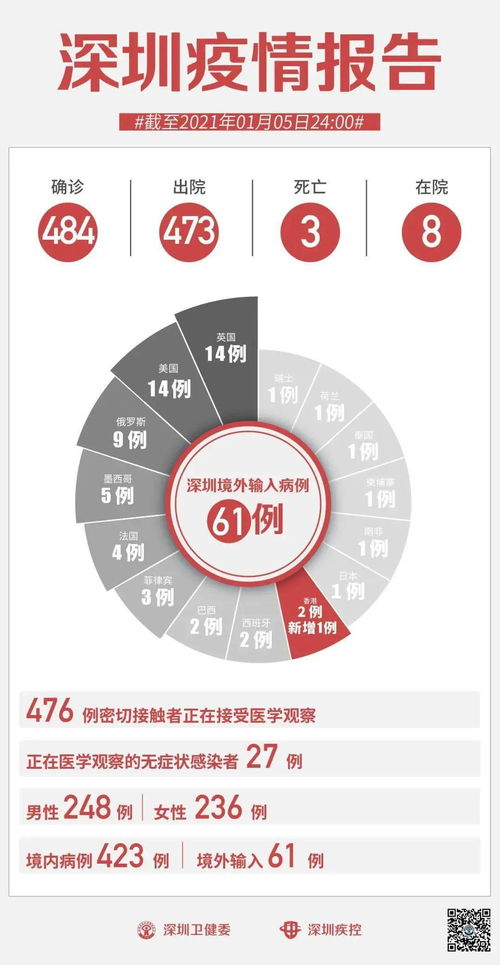 5日河北疫情速报,5日河北疫情速报图