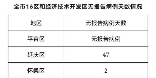 31省新增确诊34例（31省新增本土确诊病例最新消息）