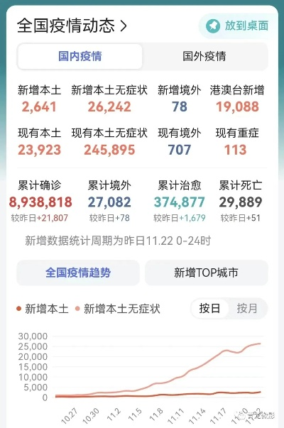 【全国新冠疫情最新情况/全国新冠疫情最新通告】