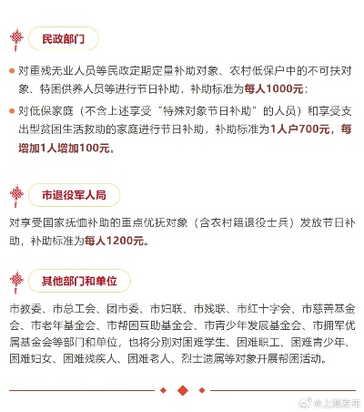 上海回应资助返乡/上海回沪人员帮困金额