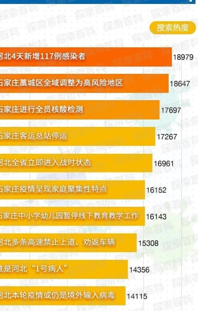 石家庄解封最新消息,2022年石家庄疫情封控时间表