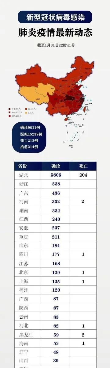 全国疫情继续稳定下降(新冠疫情稳定下降)