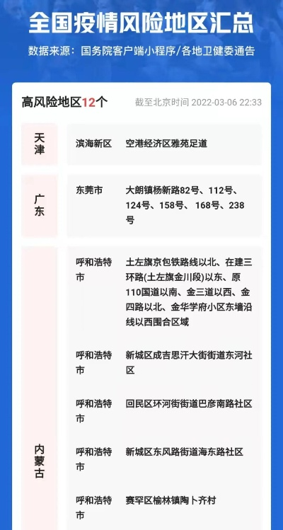 疫情最新数据消息中高风险地区名单(疫情最新进展最新消息)
